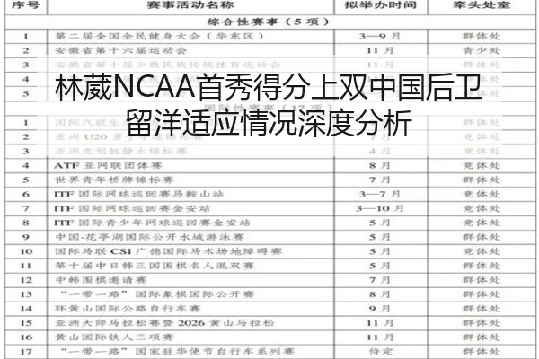 林葳NCAA首秀得分上双中国后卫留洋适应情况深度分析(kaiyun)